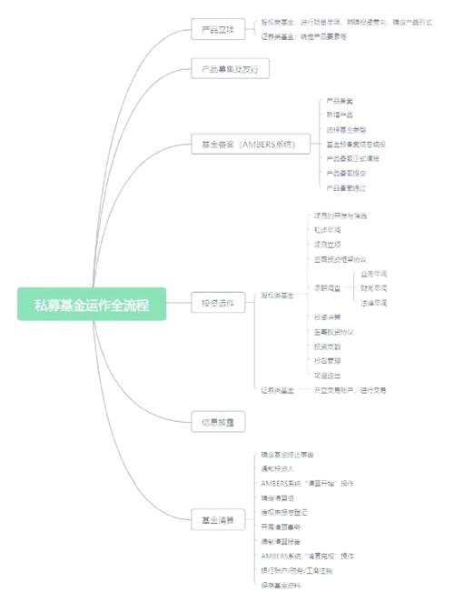股权私募基金投资策略有哪些关键？-第3张图片-华宇铭诚