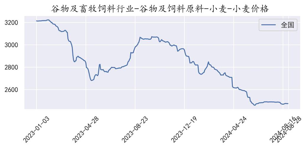 早籼稻期货基本面如何演绎？-第3张图片-华宇铭诚