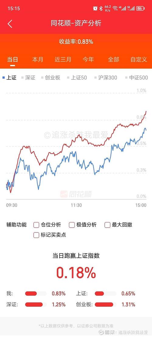 国泰300基金最新净值是多少？-第3张图片-华宇铭诚