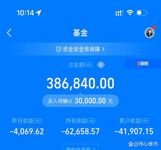 166002基金表现如何？值得入手吗？-第2张图片-华宇铭诚