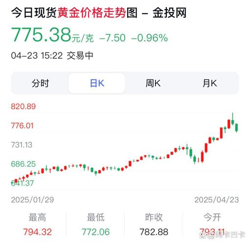 黄金期货5分钟数据有何趋势信号？-第1张图片-华宇铭诚