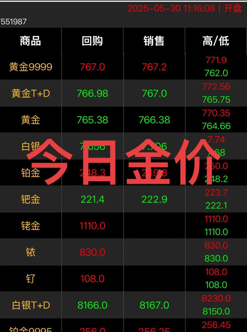 黄金期货5分钟数据有何趋势信号？-第3张图片-华宇铭诚