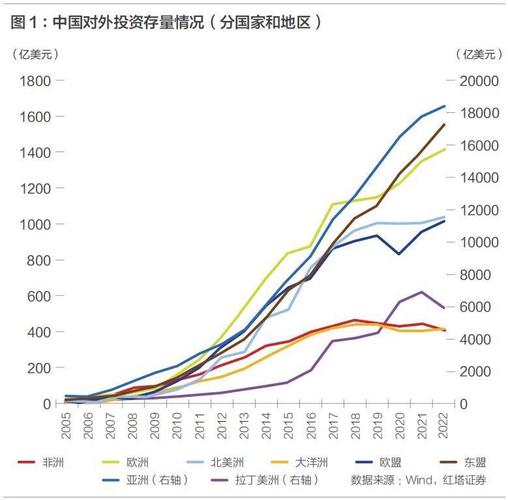 中国投资基金发展现状如何？-第1张图片-华宇铭诚