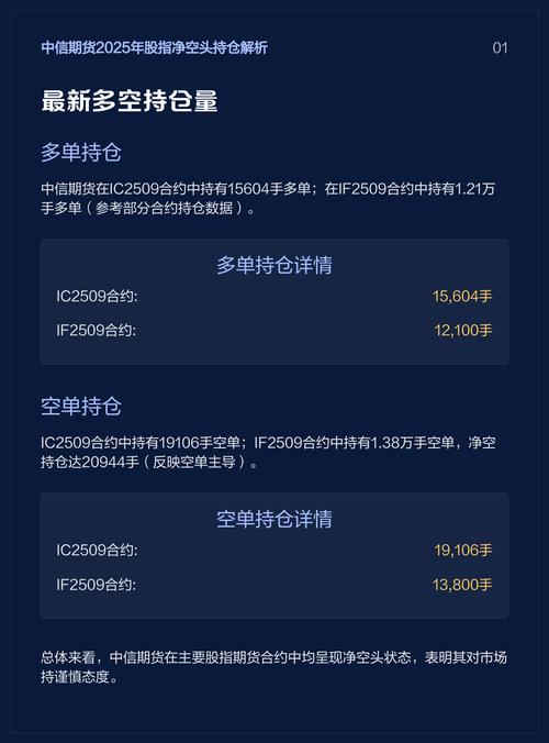 2025股指期货新规有何调整？-第3张图片-华宇铭诚