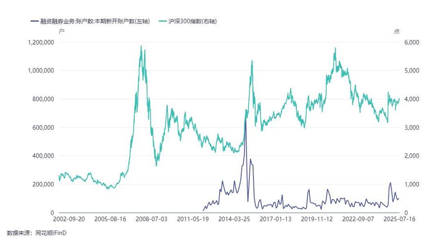 2025年投资者状况-第2张图片-华宇铭诚
