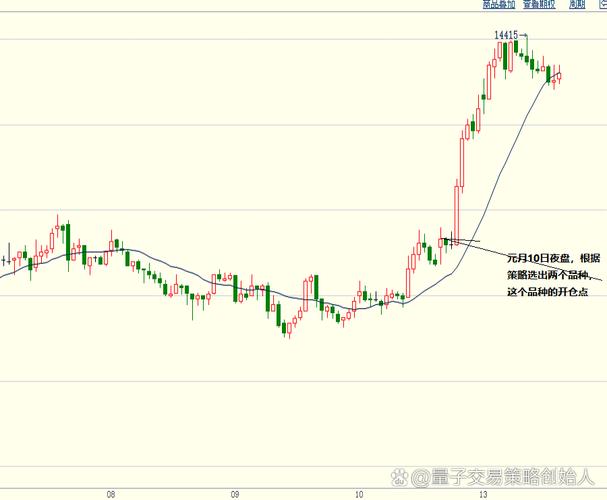 期货日内波段看几分钟最佳？-第3张图片-华宇铭诚