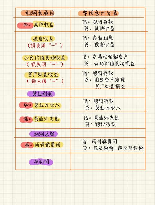 投资收益科目具体包含哪些内容？-第1张图片-华宇铭诚