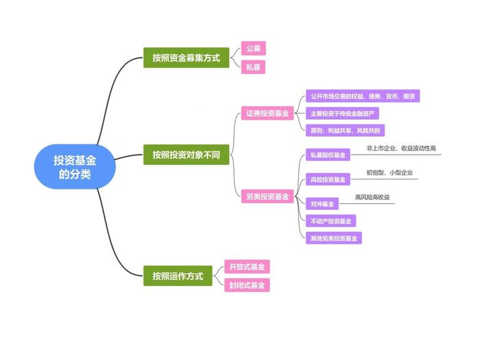 投资收益科目具体包含哪些内容？-第2张图片-华宇铭诚