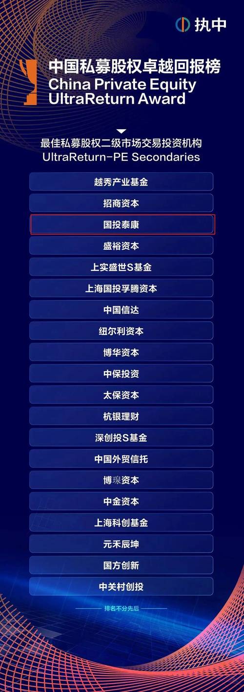 谁是私募股权投资机构的最佳？-第1张图片-华宇铭诚