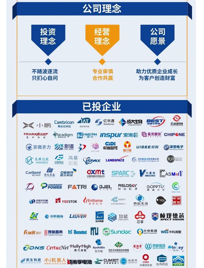 谁是私募股权投资机构的最佳？-第3张图片-华宇铭诚