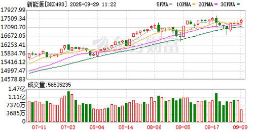 伦敦期货钴价格走势如何？-第1张图片-华宇铭诚