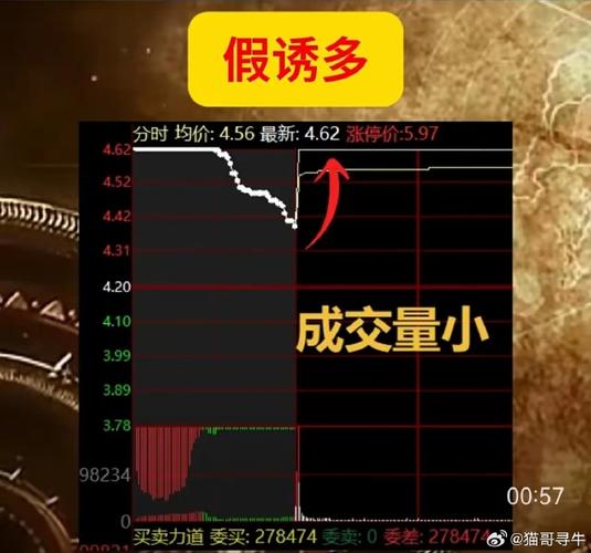 期货集合竞价阶段可否撤单？-第1张图片-华宇铭诚