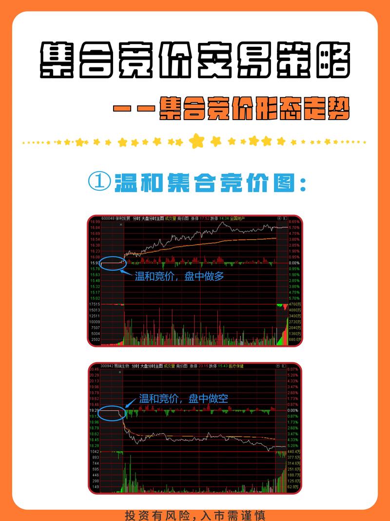 期货集合竞价阶段可否撤单？-第2张图片-华宇铭诚