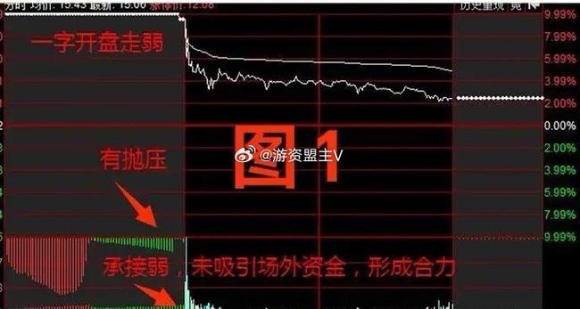 期货集合竞价阶段可否撤单？-第3张图片-华宇铭诚