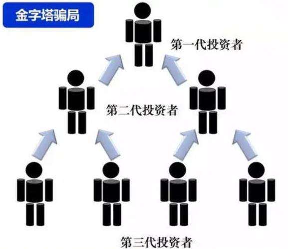 瑞士基金骗局究竟如何操作？-第2张图片-华宇铭诚