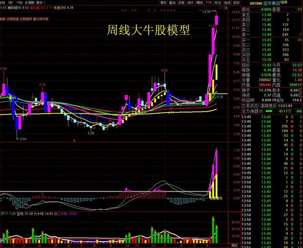 金牛实盘模拟组合如何操作？-第1张图片-华宇铭诚