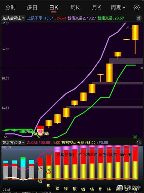 金牛实盘模拟组合如何操作？-第2张图片-华宇铭诚