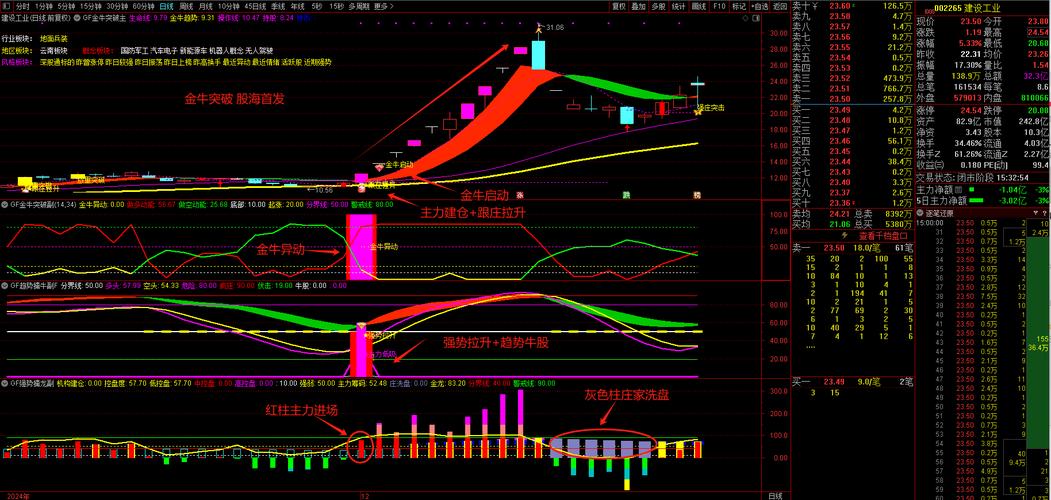 金牛实盘模拟组合如何操作？-第3张图片-华宇铭诚