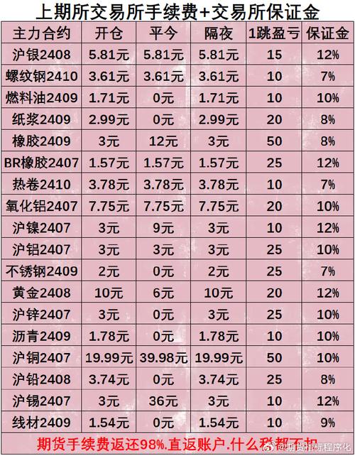 广发期货最低手续费是多少？-第1张图片-华宇铭诚