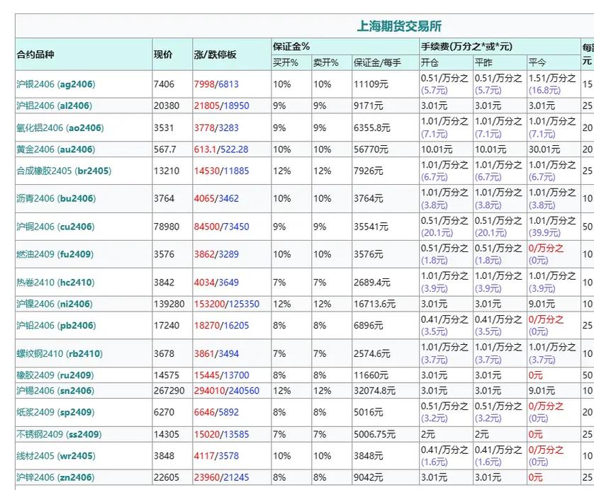 广发期货最低手续费是多少？-第3张图片-华宇铭诚