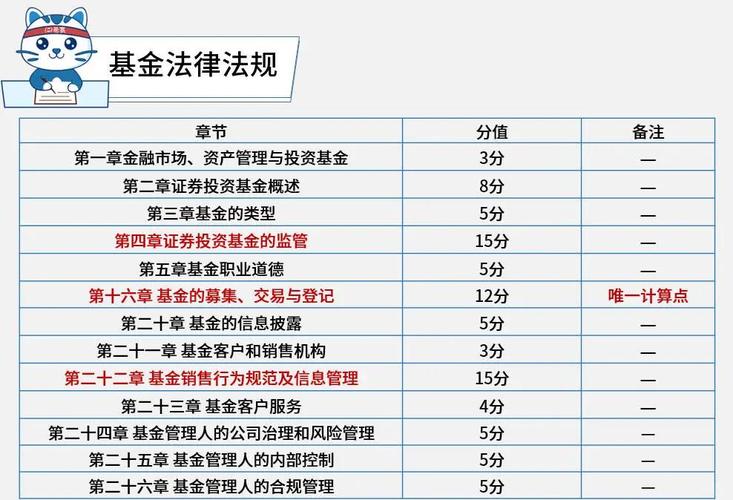基金从业人员能投资自家基金吗？-第2张图片-华宇铭诚