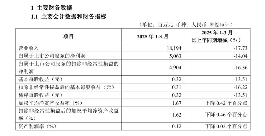 华夏银行投资价值如何？-第1张图片-华宇铭诚