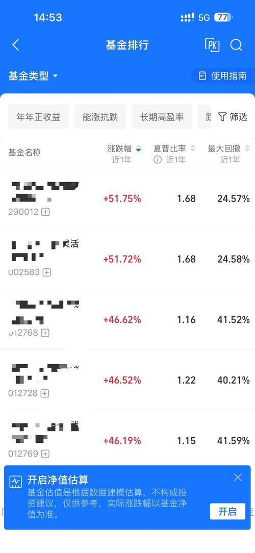 501050是什么基金？-第1张图片-华宇铭诚