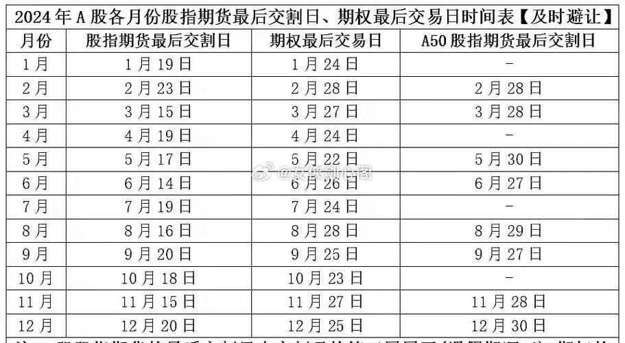 股指期货主力合约换月有何影响？-第1张图片-华宇铭诚
