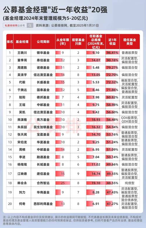 哪些基金比较赚钱？-第1张图片-华宇铭诚