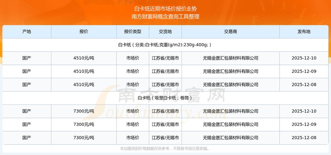 2025白糖期货价格-第2张图片-华宇铭诚