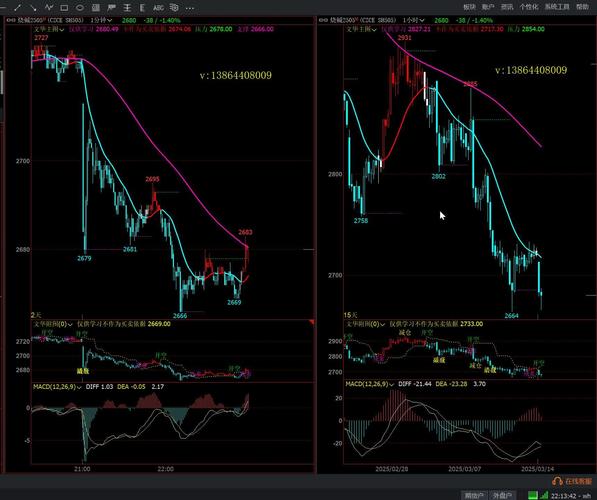 期货交易系统培训课程如何高效构建？-第2张图片-华宇铭诚