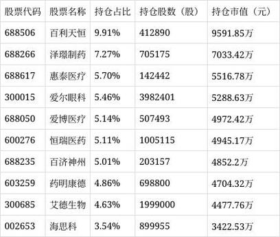 富国医疗保健基金值得买吗？-第1张图片-华宇铭诚