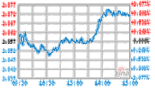 交银新动力混合基金净值表现如何？-第3张图片-华宇铭诚