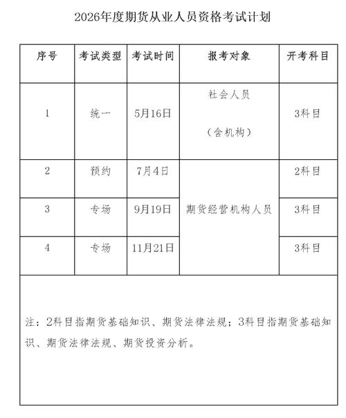 期货从业资格考试怎么报考？-第3张图片-华宇铭诚