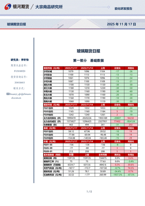 玻璃期货交割日具体是每月几号？-第2张图片-华宇铭诚