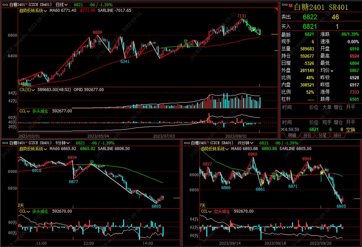 期货日线高低点交易系统如何盈利？-第3张图片-华宇铭诚