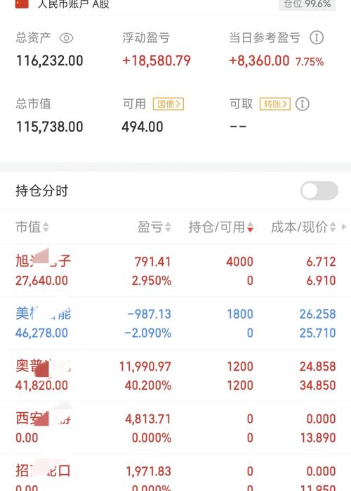期货开仓盈亏指什么？-第3张图片-华宇铭诚