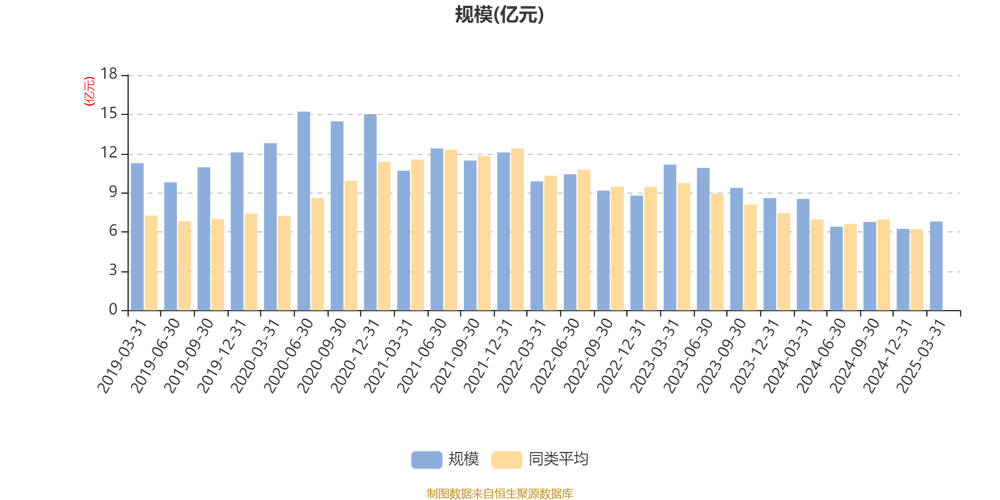 宝盈新价值混合基金净值表现如何？-第2张图片-华宇铭诚