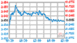 汇添富优势精选基金净值表现如何？-第2张图片-华宇铭诚