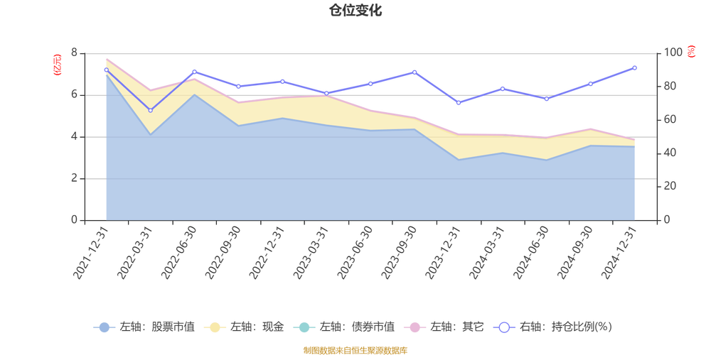 汇添富优势精选基金净值表现如何？-第3张图片-华宇铭诚