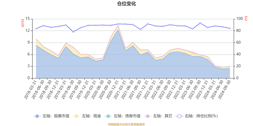 银华中国梦30基金净值现在多少？-第1张图片-华宇铭诚