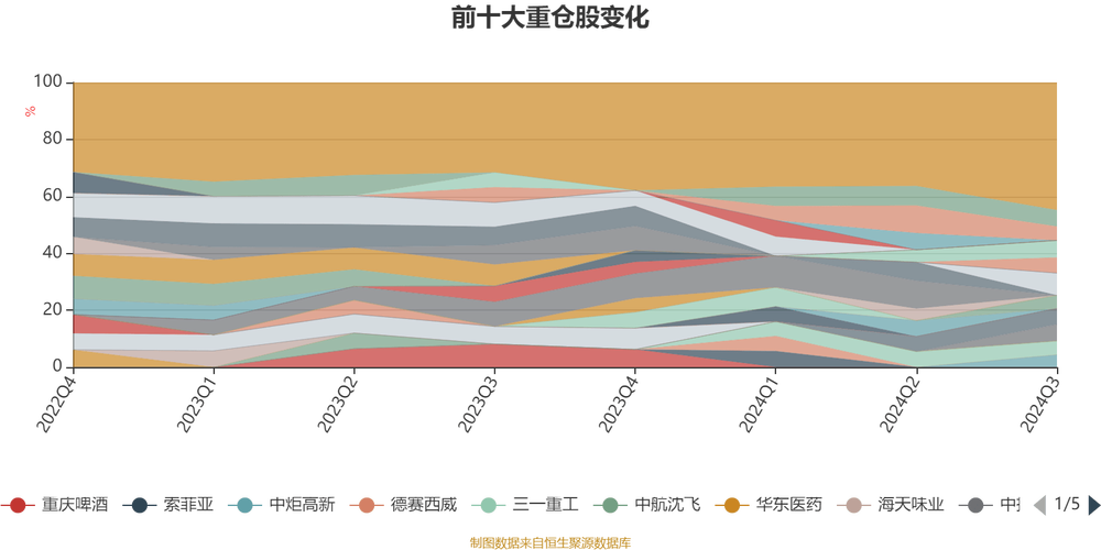 银华中国梦30基金净值现在多少？-第2张图片-华宇铭诚