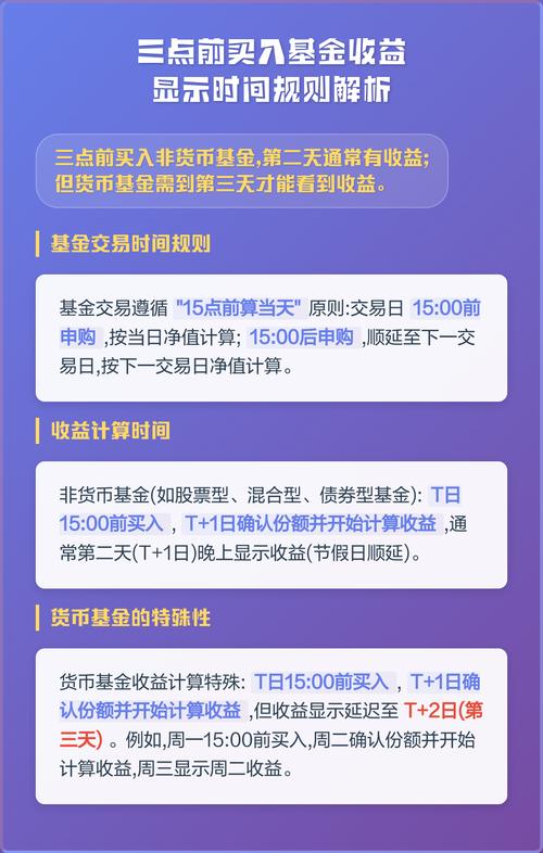 货币基金收益何时能达高峰？-第3张图片-华宇铭诚