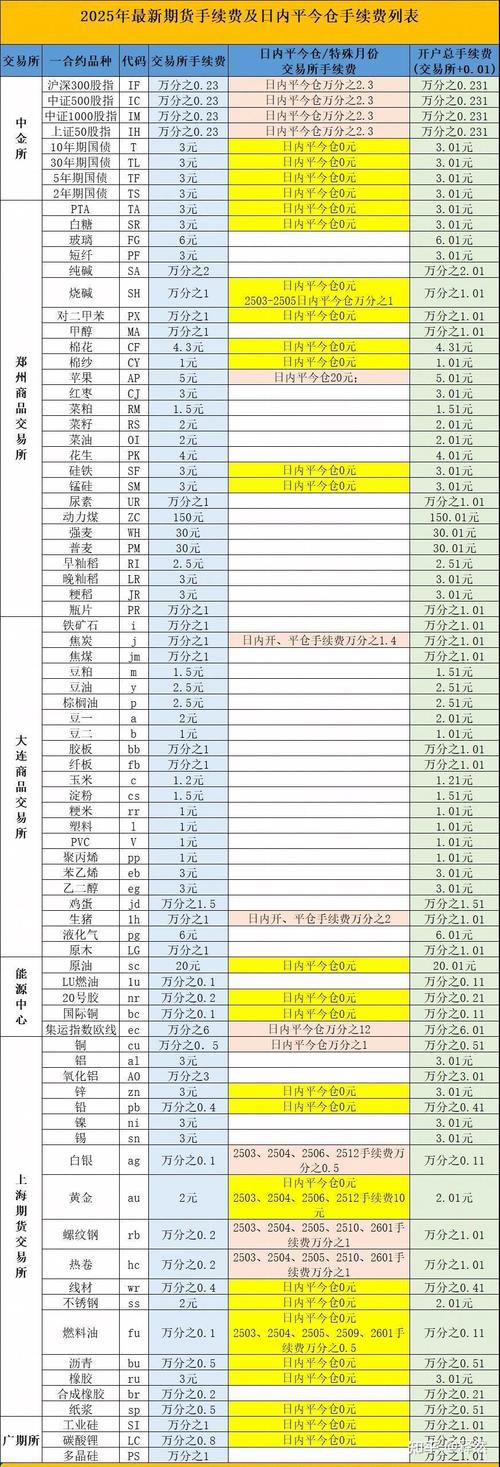 创元期货手续费200是最低标准吗？-第1张图片-华宇铭诚