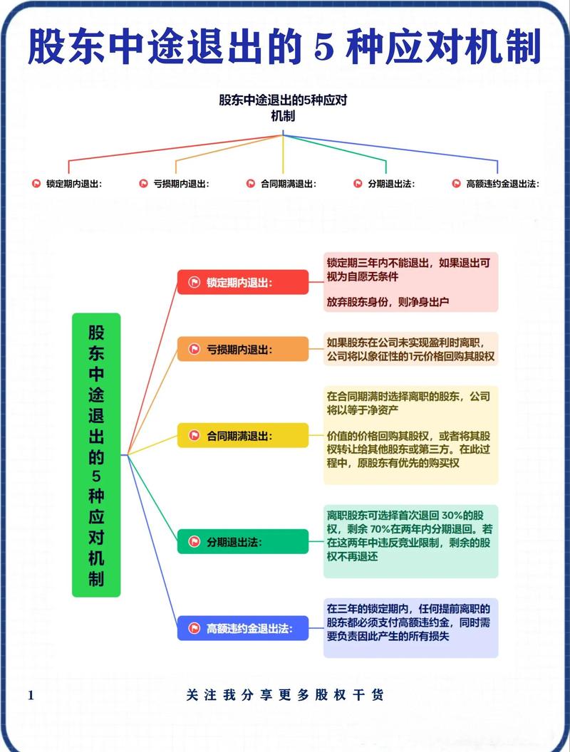 股权投资基金退出方式有哪些？-第3张图片-华宇铭诚