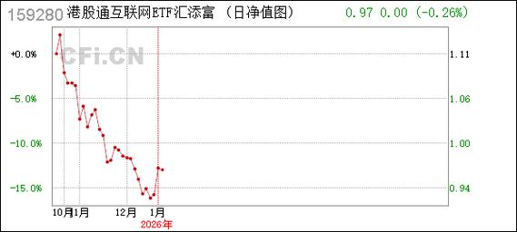 汇添富移动互联基金净值今日多少？-第3张图片-华宇铭诚