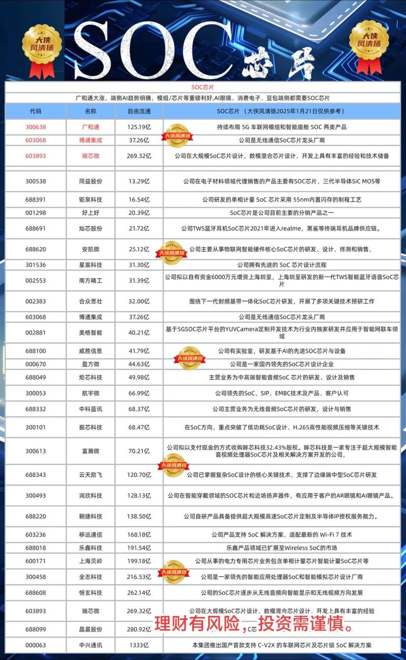 瑞达期货IPO概念股有哪些投资价值？-第2张图片-华宇铭诚