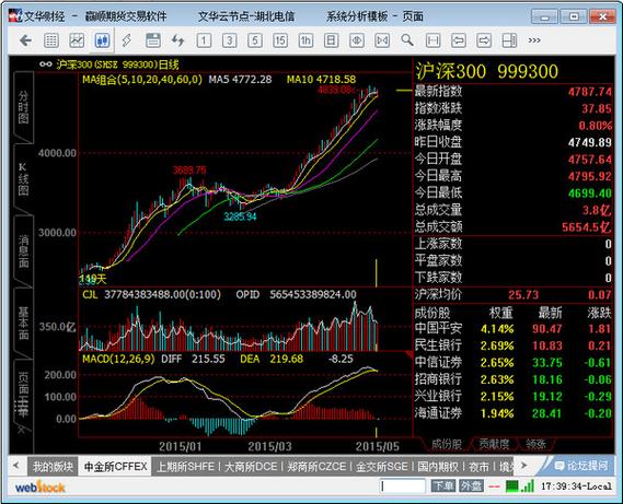 文华财经期货软件免费吗？-第1张图片-华宇铭诚