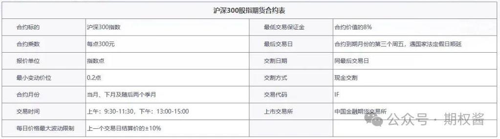 股指期货交易门槛要多少资金？-第1张图片-华宇铭诚
