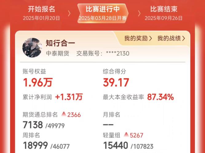 2025期货实盘大赛如何参赛？-第1张图片-华宇铭诚